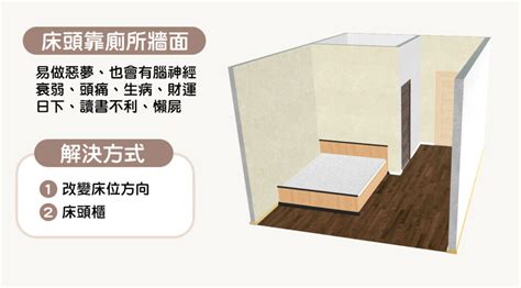 睡床風水|15個全新臥室床位、家具擺設風水禁忌與破解，附科學解釋與圖文。